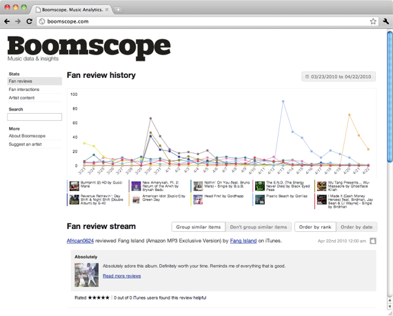Boomscope